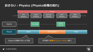 #UE4CEDEC
おさらい：Physics (Physics処理の流れ)
Game
PhysX
simulate
fetch
Result
Pre
Physics
Start
Physics
During
Physics
End
Physics
Post
Physics
Simulation
Objectの移動や投入が可能 非同期で物理シミュレーション実行
Wait Wait
Frame
 