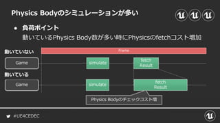 #UE4CEDEC
● 負荷ポイント
動いているPhysics Body数が多い時にPhysicsのfetchコスト増加
Physics Bodyのシミュレーションが多い
Game simulate
fetch
Result
Game simulate
fetch
Result
動いている
Frame
動いていない
Physics Bodyのチェックコスト増
 