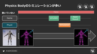 #UE4CEDEC
Physics Bodyのシミュレーションが多い
Game
PhysX Simulation
simulate
fetch
Result
Frame
動いていない
 
