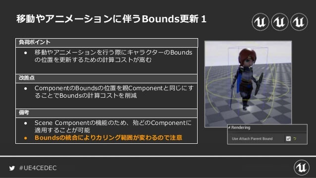 Cedec18 Ue4で多数のキャラクターを生かすためのテクニック
