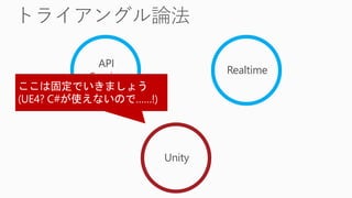 Realtime
Unity
API
Service
 