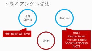 Realtime
Unity
API
Service
 