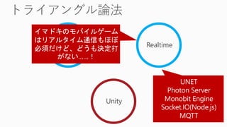 Realtime
Unity
API
Service
 