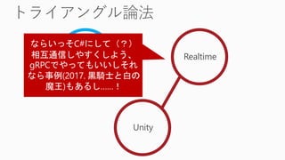 Realtime
Unity
API
Service
 