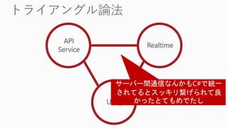 Realtime
Unity
API
Service
 