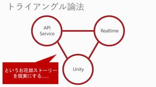 Realtime
Unity
API
Service
 