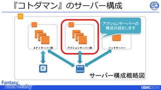 『コトダマン』のサーバー構成
サーバー構成概略図
ＡＰＩサーバー群 アクションサーバー群 バッチサーバー
Aurora
アクションサーバーの
構成の話をします
 
