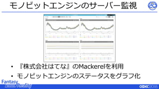 • 『株式会社はてな』のMackerelを利用
• モノビットエンジンのステータスをグラフ化
モノビットエンジンのサーバー監視
 