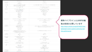 標準パイプラインとLWRPの機
能比較表を公開しています
https://blogs.unity3d.com/jp/2018/02/21/the-
lightweight-render-pipeline-optimizing-real-
time-performance/
 