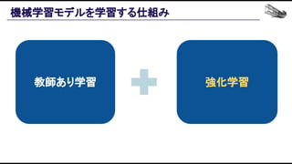 機械学習モデルを学習する仕組み 
教師あり学習  強化学習 
 