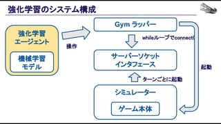 強化学習のシステム構成 
Gym ラッパー
シミュレーター
ゲーム本体
サーバーソケット
インタフェース
whileループでconnect() 
起動 
ターンごとに起動 
強化学習
エージェント
操作 
機械学習
モデル
 