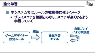 強化学習 
本システムではルールの微調整に使うイメージ 
● プレイスコアを報酬とみなし、スコアが高くなるよう
学習していく 
 
機械学習 
モデル 
ゲームデザイナー 
設定ルール 
模倣 
自動プレイ 
による微調整 
 