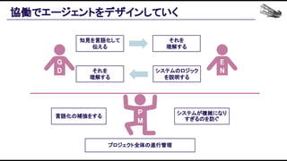 協働でエージェントをデザインしていく 
G
D 
E
N 
P
M 
知見を言語化して
伝える 
それを 
理解する 
プロジェクト全体の進行管理 
それを 
理解する 
システムのロジック
を説明する 
システムが複雑になり
すぎるのを防ぐ 
言語化の補強をする 
 