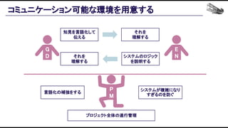 コミュニケーション可能な環境を用意する 
G
D 
E
N 
P
M 
知見を言語化して
伝える 
それを 
理解する 
プロジェクト全体の進行管理 
それを 
理解する 
システムのロジック
を説明する 
システムが複雑になり
すぎるのを防ぐ 
言語化の補強をする 
 