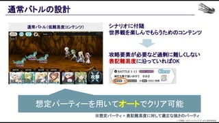 通常バトルの設計 
シナリオに付随 
世界観を楽しんでもらうためのコンテンツ 
 
 
通常バトル（低難易度コンテンツ） 
想定パーティーを用いてオートでクリア可能 
※想定パーティ = 表記難易度に対して適正な強さのパーティ 
攻略要素が必要など過剰に難しくしない 
表記難易度に沿っていればOK 
© 大森藤ノ・SBクリエイティブ/ダンまち2製作委員会  
 