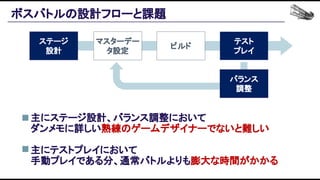 ボスバトルの設計フローと課題 
ステージ 
設計 
マスターデー
タ設定 
ビルド 
テスト 
プレイ 
バランス 
調整 
主にステージ設計、バランス調整において 
ダンメモに詳しい熟練のゲームデザイナーでないと難しい 
 
主にテストプレイにおいて 
手動プレイである分、通常バトルよりも膨大な時間がかかる 
 