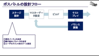 ボスバトルの設計フロー 
ステージ 
設計 
マスターデー
タ設定 
ビルド 
テスト 
プレイ 
バランス 
調整 
①想定パーティの決定 
②敵の基本パラメータの決定 
③ユーザセグメント別のゴール設定 
 