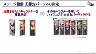 活躍させたいキャラクターを
複数決定 
 
ステージ設計 ①想定パーティの決定 
そのキャラクターを用いて 
ハイスコアが出せるパーティを作る 
※パーティは一例です  
© 大森藤ノ・SBクリエイティブ/ダンまち2製作委員会  
 