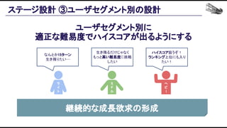 ユーザセグメント別に 
適正な難易度でハイスコアが出るようにする 
 
 
ステージ設計 ③ユーザセグメント別の設計 
ラ
イ
ト 
ミ
ド
ル 
なんとか15ターン 
生き残りたい… 
生き残るだけじゃなく
もっと高い難易度に挑戦
したい 
ハイスコア狙うぞ！ 
ランキング上位にも入り
たい！ 
継続的な成長欲求の形成 
 
ヘ
ビ 
 
 