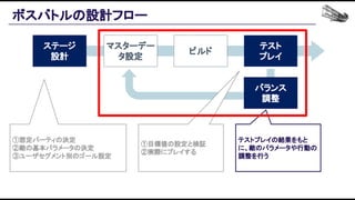ボスバトルの設計フロー 
ステージ 
設計 
マスターデー
タ設定 
ビルド 
テスト 
プレイ 
バランス 
調整 
①想定パーティの決定 
②敵の基本パラメータの決定 
③ユーザセグメント別のゴール設定 
①目標値の設定と検証 
②実際にプレイする 
テストプレイの結果をもと
に、敵のパラメータや行動の
調整を行う 
 