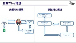 自動プレイ環境 
Gym対応エージェント
スクリプト
サーバーソケット
インターフェース
OpenAI Gym
ラッパー
ルールAI等の
スクリプト
実運用の環境  検証用の環境 
シミュレー
ター
シミュレーター
 
