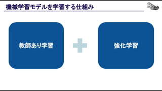 機械学習モデルを学習する仕組み 
教師あり学習 強化学習
 