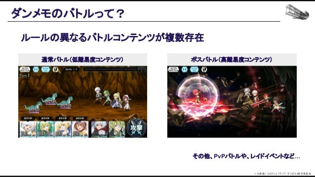 機械学習ベースの自動プレイエージェントを用いたバランス設計効率化の追求 Slide 12