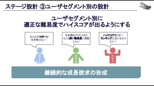 機械学習ベースの自動プレイエージェントを用いたバランス設計効率化の追求 Slide 35