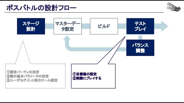 機械学習ベースの自動プレイエージェントを用いたバランス設計効率化の追求 Slide 39