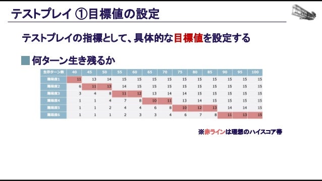 機械学習ベースの自動プレイエージェントを用いたバランス設計効率化の追求 Slide 40