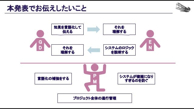 機械学習ベースの自動プレイエージェントを用いたバランス設計効率化の追求 Slide 5
