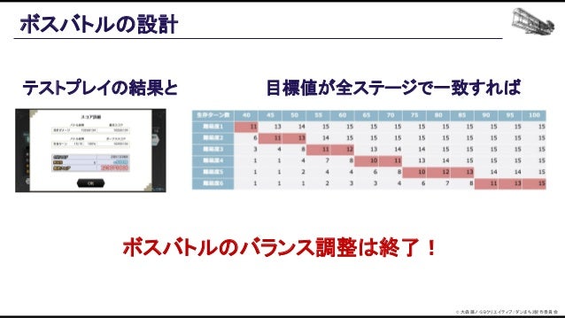 機械学習ベースの自動プレイエージェントを用いたバランス設計効率化の追求 Slide 50