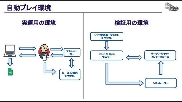 機械学習ベースの自動プレイエージェントを用いたバランス設計効率化の追求 Slide 61