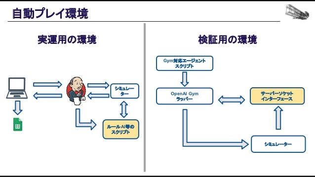 機械学習ベースの自動プレイエージェントを用いたバランス設計効率化の追求 Slide 62