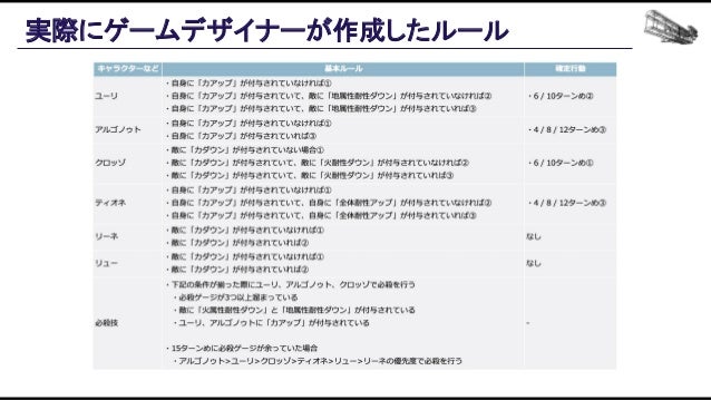 機械学習ベースの自動プレイエージェントを用いたバランス設計効率化の追求 Slide 78