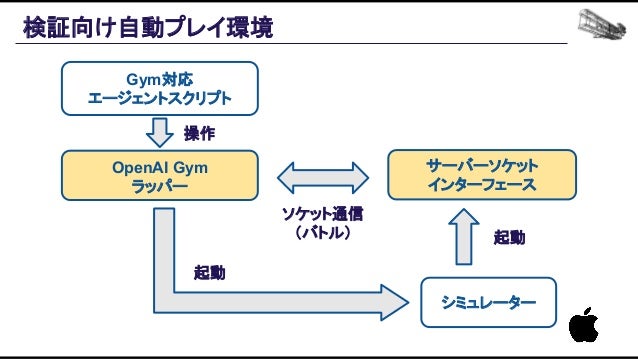 機械学習ベースの自動プレイエージェントを用いたバランス設計効率化の追求 Slide 86
