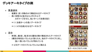 逆転オセロニア における 機械学習モデルを用いたデッキのアーキタイプ抽出とゲーム運用への活用