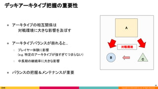 逆転オセロニア における 機械学習モデルを用いたデッキのアーキタイプ抽出とゲーム運用への活用
