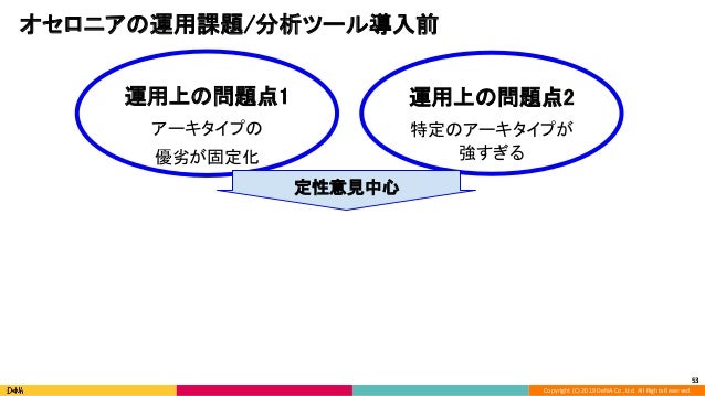 逆転オセロニア における 機械学習モデルを用いたデッキのアーキタイプ抽出とゲーム運用への活用 逆転オセロニア における 機械学習モデルを用いたデッキのアーキタイプ抽出とゲーム運用への活用