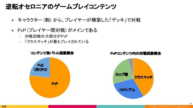 逆転オセロニア における 機械学習モデルを用いたデッキのアーキタイプ抽出とゲーム運用への活用 逆転オセロニア における 機械学習モデルを用いたデッキのアーキタイプ抽出とゲーム運用への活用