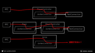 #UE4 | @UNREALENGINE
NetConnection
PlayerController
GetNetConnection
NetConnection
PlayerController
GetNetConnection
Pawn
GetNetConnection
Actor
GetNetConnection
送信されない！
RPC
RPC
RPC
 