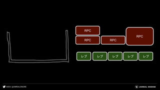 #UE4 | @UNREALENGINE
RPC
RPC
RPC
RPC
レプ レプ レプ レプ レプ
 