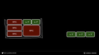 #UE4 | @UNREALENGINE
RPC
RPC
RPC
RPC
レプ レプ レプ
レプ レプ
 