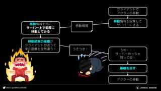 #UE4 | @UNREALENGINE
クライアントで
アクターの移動
移動情報を収集して
サーバーに送る移動情報を元に
サーバー上で実際に
移動してみる
移動結果の座標が
クライアントが送って
来た座標と全然違う！ うわ・・・
サーバーめっちゃ
怒ってる！
座標を戻す
アクターの移動
移動情報
うそつき！
 