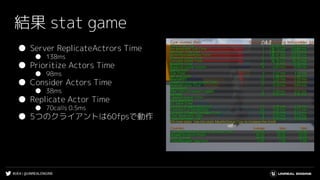 #UE4 | @UNREALENGINE
結果 stat game
● Server ReplicateActrors Time
● 138ms
● Prioritize Actors Time
● 98ms
● Consider Actors Time
● 38ms
● Replicate Actor Time
● 70calls 0.5ms
● 5つのクライアントは60fpsで動作
 