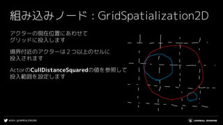 #UE4 | @UNREALENGINE
組み込みノード : GridSpatialization2D
アクターの現在位置にあわせて
グリッドに投入します
境界付近のアクターは２つ以上のセルに
投入されます
ActorのCullDistanceSquaredの値を参照して
投入範囲を設定します
 