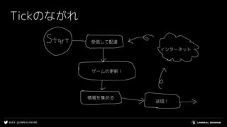 #UE4 | @UNREALENGINE
Tickのながれ
受信して配達
インターネット
ゲームの更新！
情報を集める
送信！
 