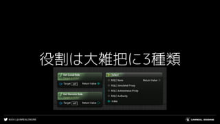 #UE4 | @UNREALENGINE
役割は大雑把に3種類
 