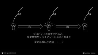 #UE4 | @UNREALENGINE
3分 3分
プロパティが変更されると、
変更情報がクライアントに送信されます
変更がないときは・・・？
 