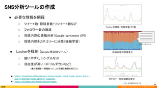 Copyright (C) 2020 DeNA Co.,Ltd. All Rights Reserved.
SNS分析ツールの作成 
● 必要な情報を網羅 
○ ツイート数・投稿者数・リツイート数など 
○ フォロワー数の増減 
○ 投稿内容の感情分析（Google sentiment API） 
○ 投稿内容をカテゴリーに分類（機械学習） 
 
● Lookerを採用 (Google社のBIツール) 
○ 使いやすく、シンプルなUI 
○ 自由度が高い (*ドリルダウンなど) 
投稿内容の感情変化  
カテゴリー別投稿数の変化  
Twitter投稿数/投稿者数/RT数  
 
14
*データは架空のものです 
*集計範囲を一段階絞って、より詳細な集計を行うこと 
■ https://cloudonair.withgoogle.com/events/google-cloud-inside-games-and-a
pps-11?talk=gc-inside-game-11-session2
■ https://ja.looker.com/events/beacon/japan
ポジティブツイート 
 